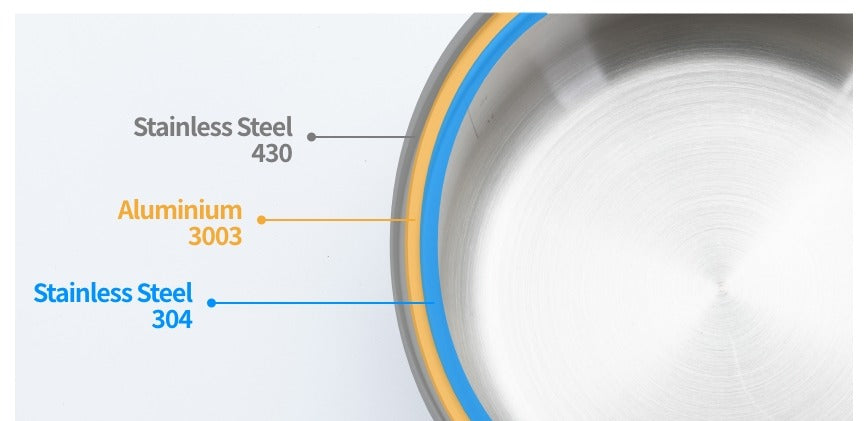 3-Layer Stainless Cookset (3-4P)