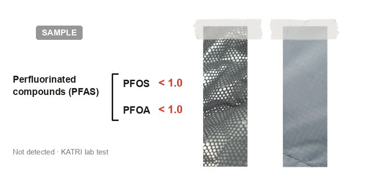 Lab test — DEOS C0 finish is PFAS-free, PFOS and PFOA both not detected (below 1.0), KATRI tested