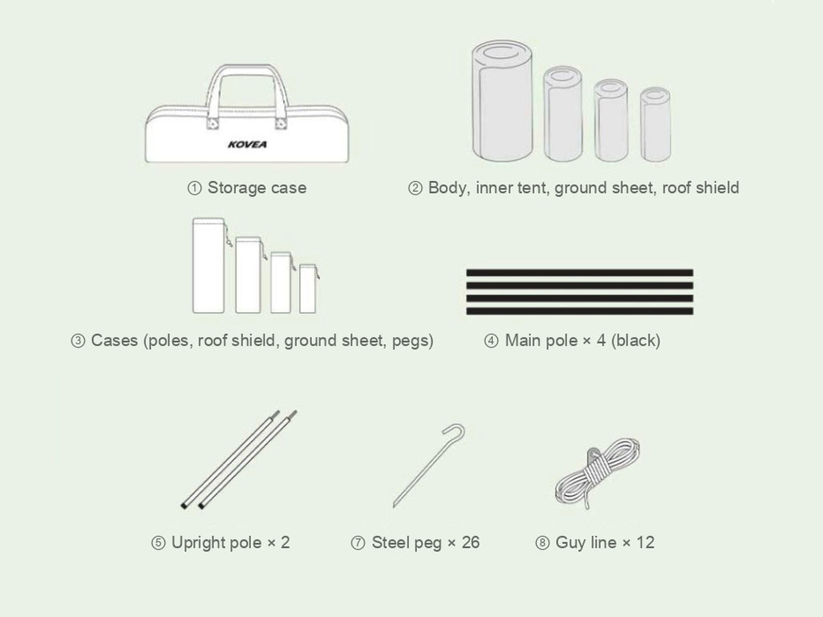 Monster Tent components: storage case, fabric bags, pole cases, main poles, upright poles, a steel peg, and a guy line